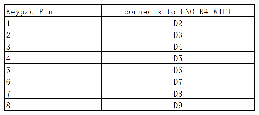 /oshw-getting-started-kits/2.13_keypad_1_r4.png