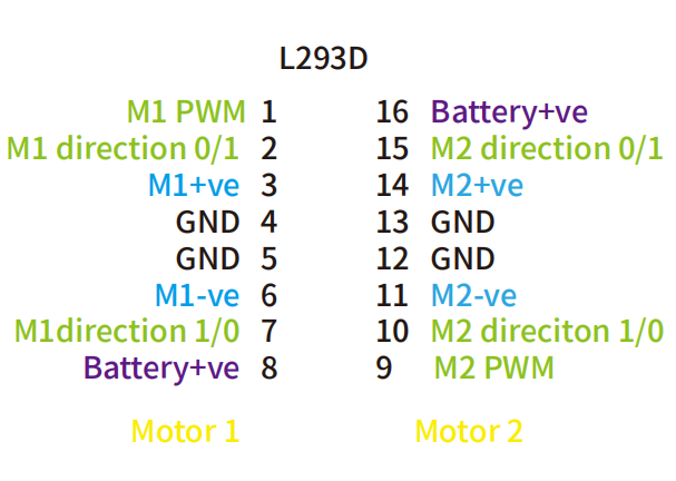 2.20_dc_motors_9.png