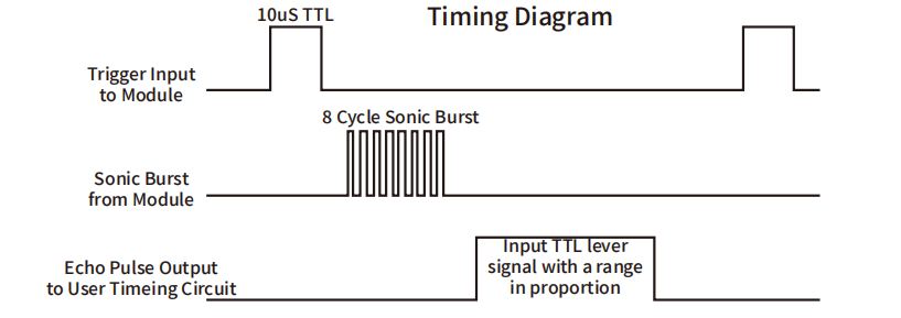 2.9_ultrasonic_sensor_module_13.png