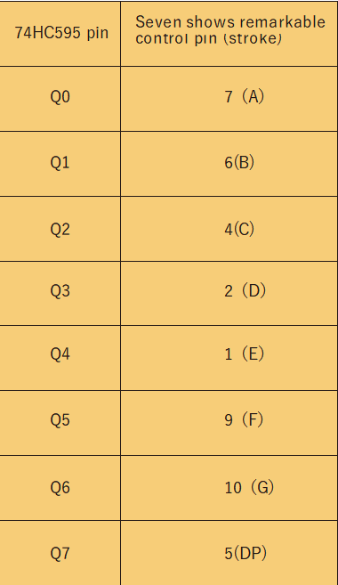 3.2 74HC595 And Segment Display uno | ELEGOO Wiki