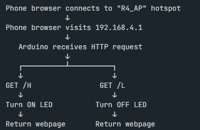 /oshw-getting-started-kits/4.4_ap_2.png