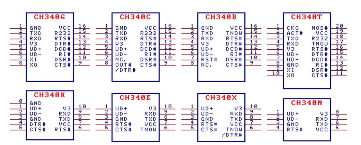 /oshw-getting-started-kits/ch340_2.png