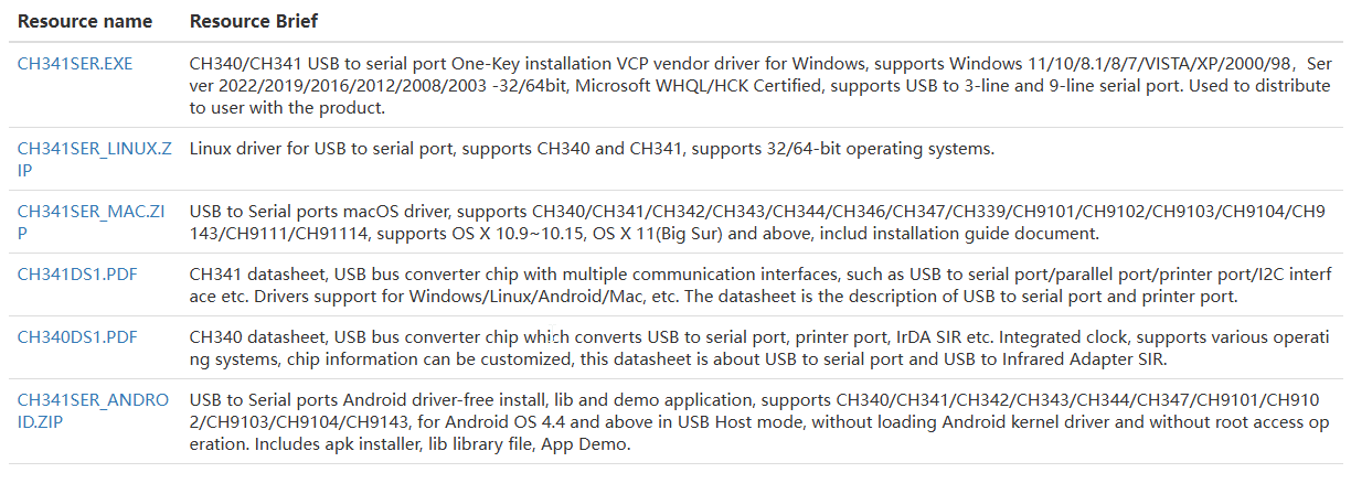 /oshw-getting-started-kits/ch340_8.png