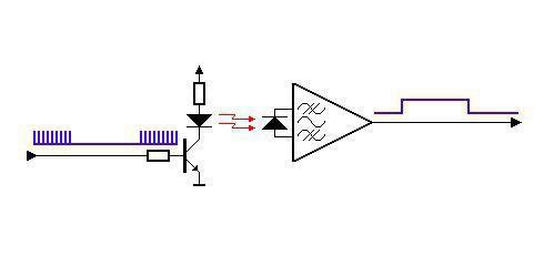 /oshw-getting-started-kits/ir_receiver_and_ir_transmitter_3.png