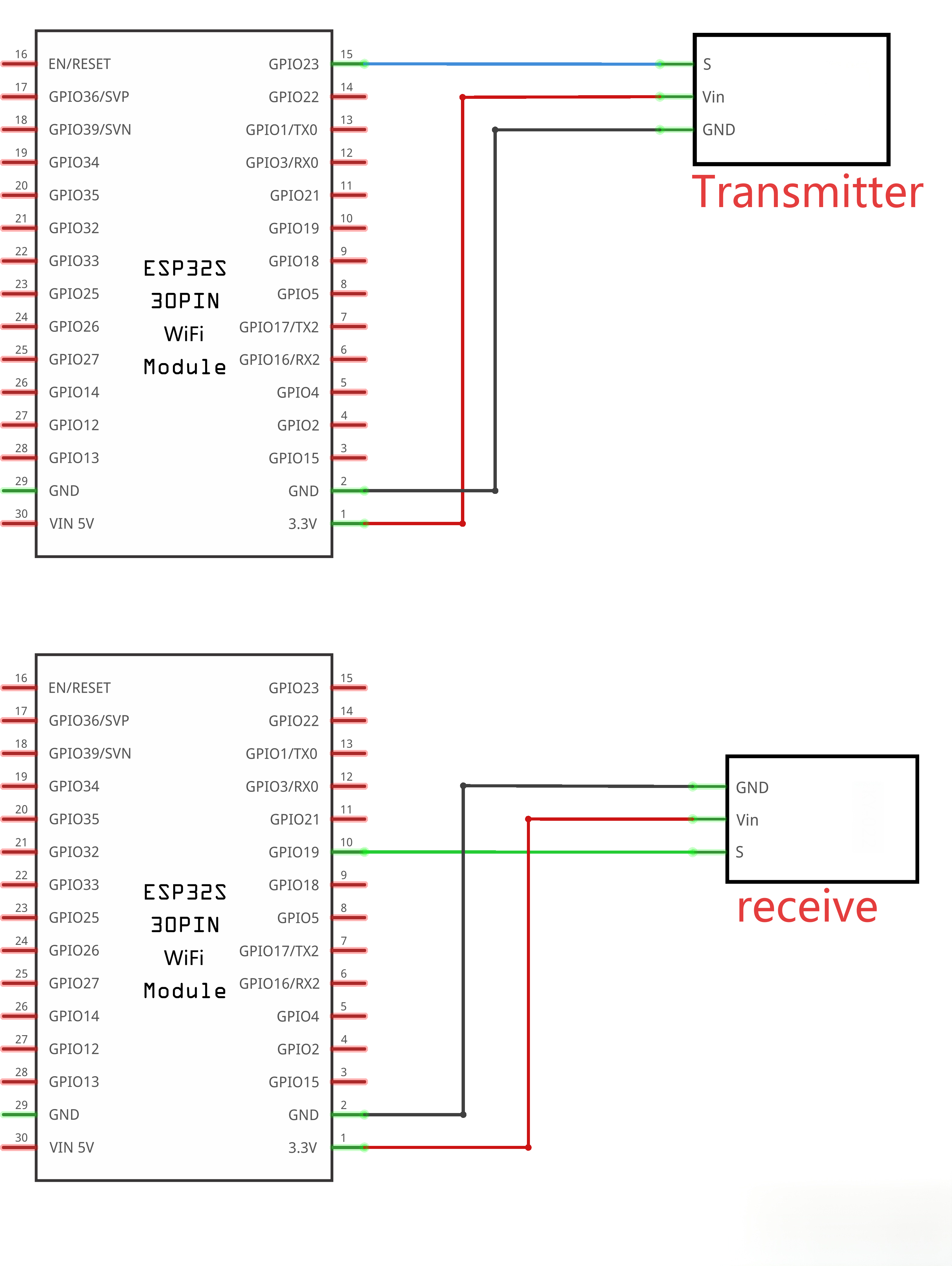 /oshw-getting-started-kits/ir_receiver_and_ir_transmitter_图示.png