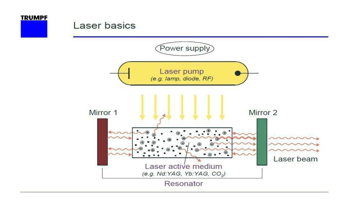 /oshw-getting-started-kits/laser_module_2.png
