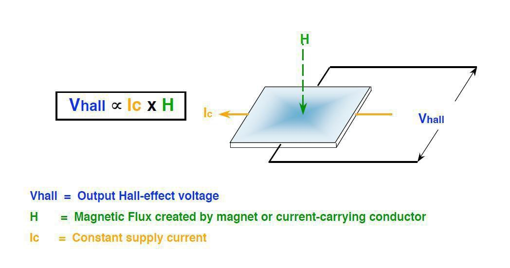 /oshw-getting-started-kits/linear_magnetic_hall_sensormodule_3.png