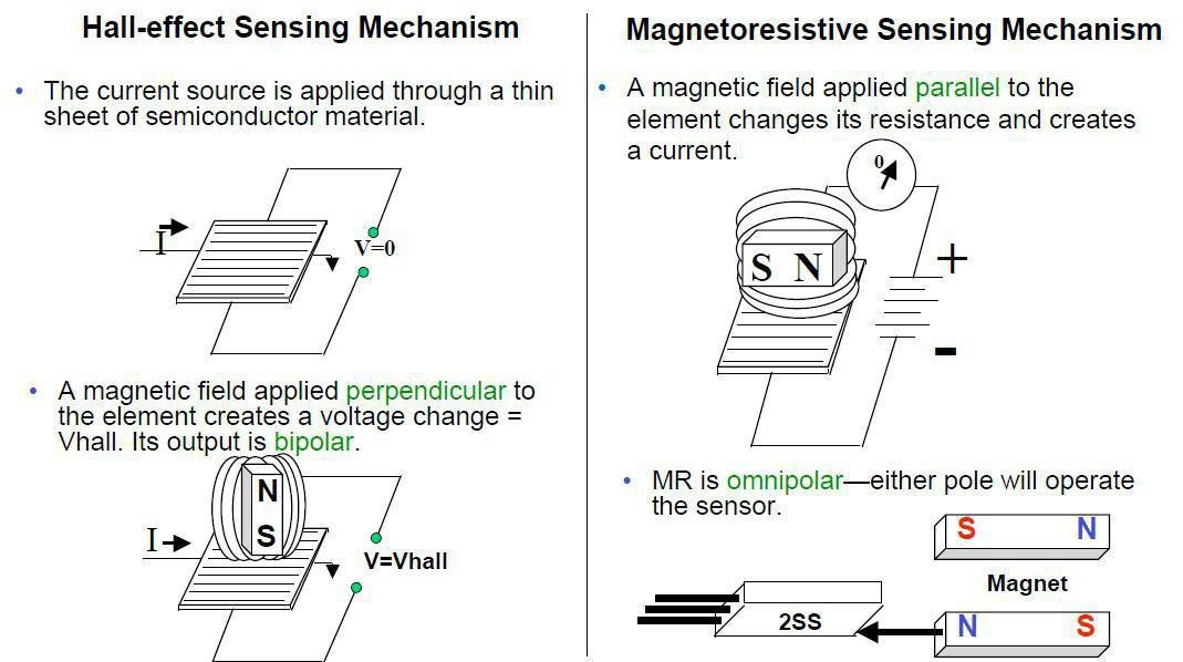 /oshw-getting-started-kits/linear_magnetic_hall_sensormodule_4.png