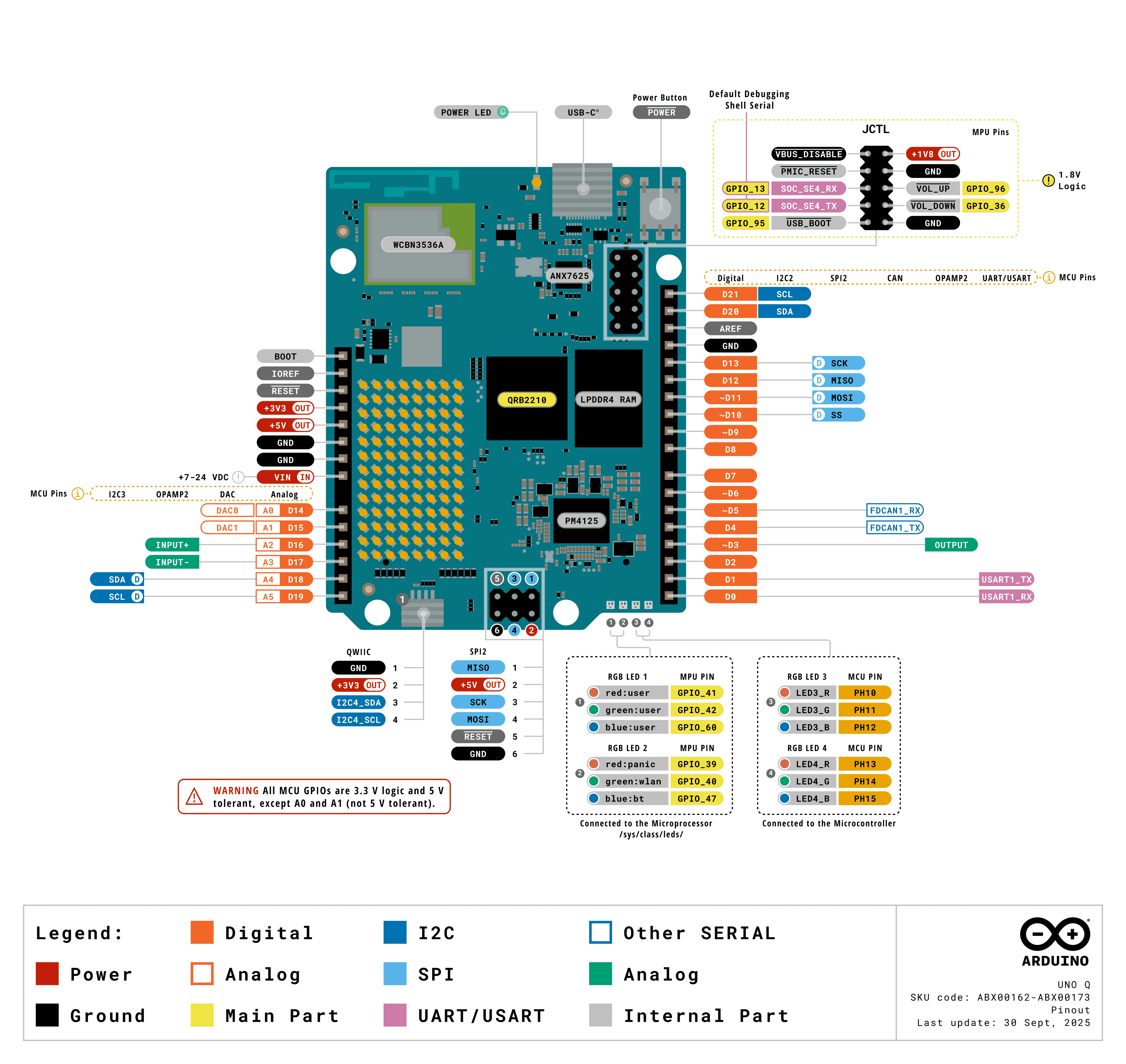 /oshw-getting-started-kits/overview_2.png