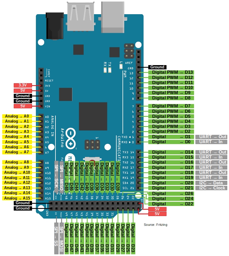 /oshw-getting-started-kits/packinglis_2560_4.png