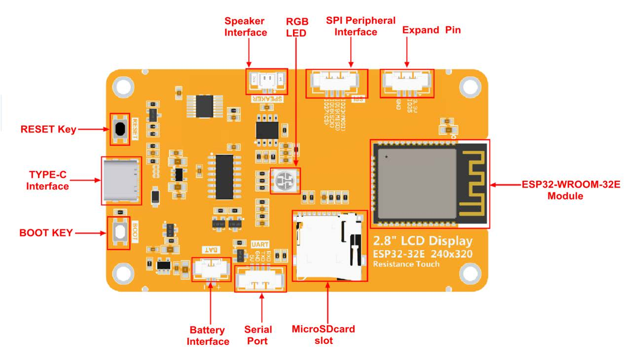 /oshw-parts-accessories/2.8_esp32_intruction_10.png