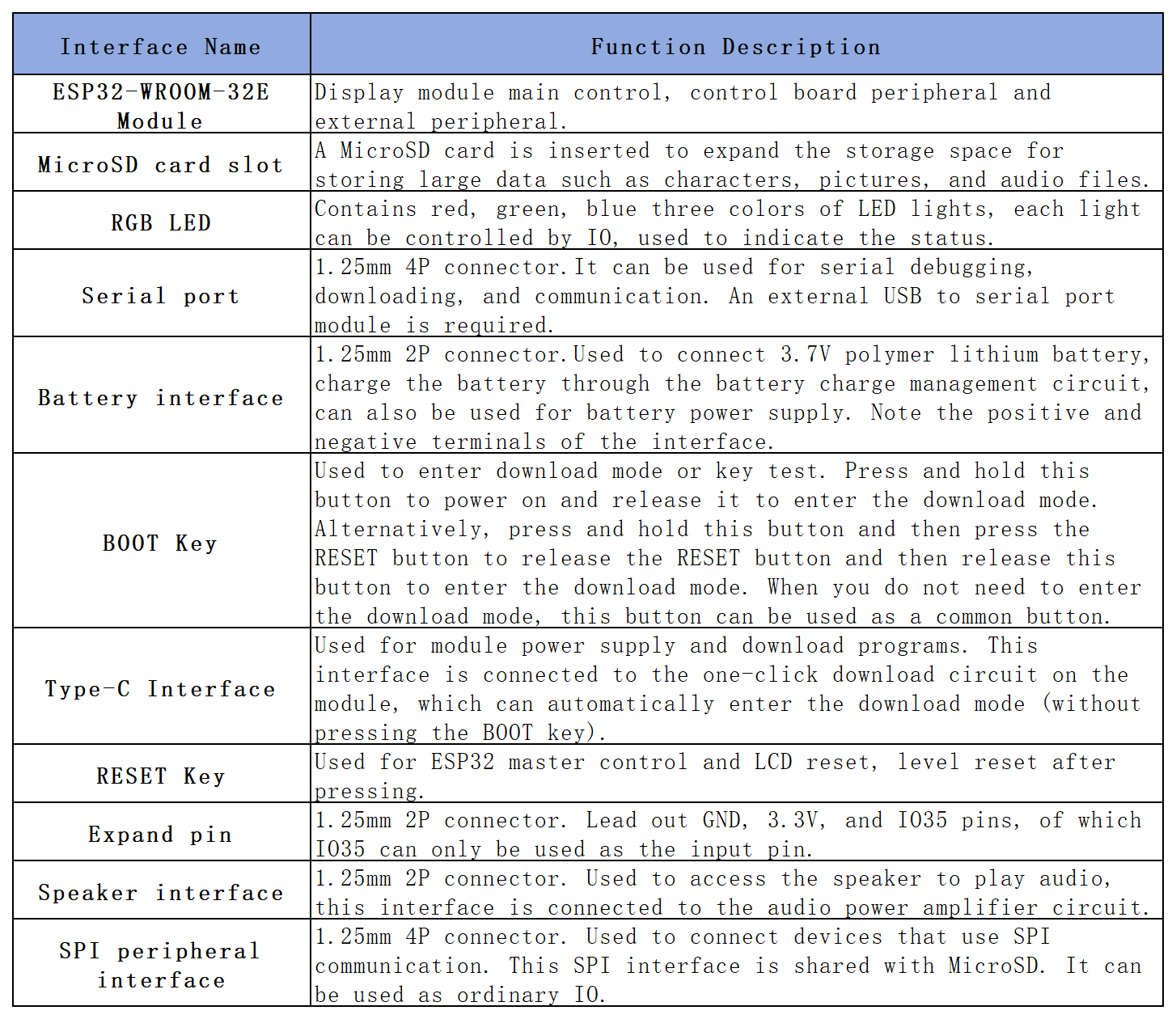 /oshw-parts-accessories/2.8_esp32_intruction_11.png