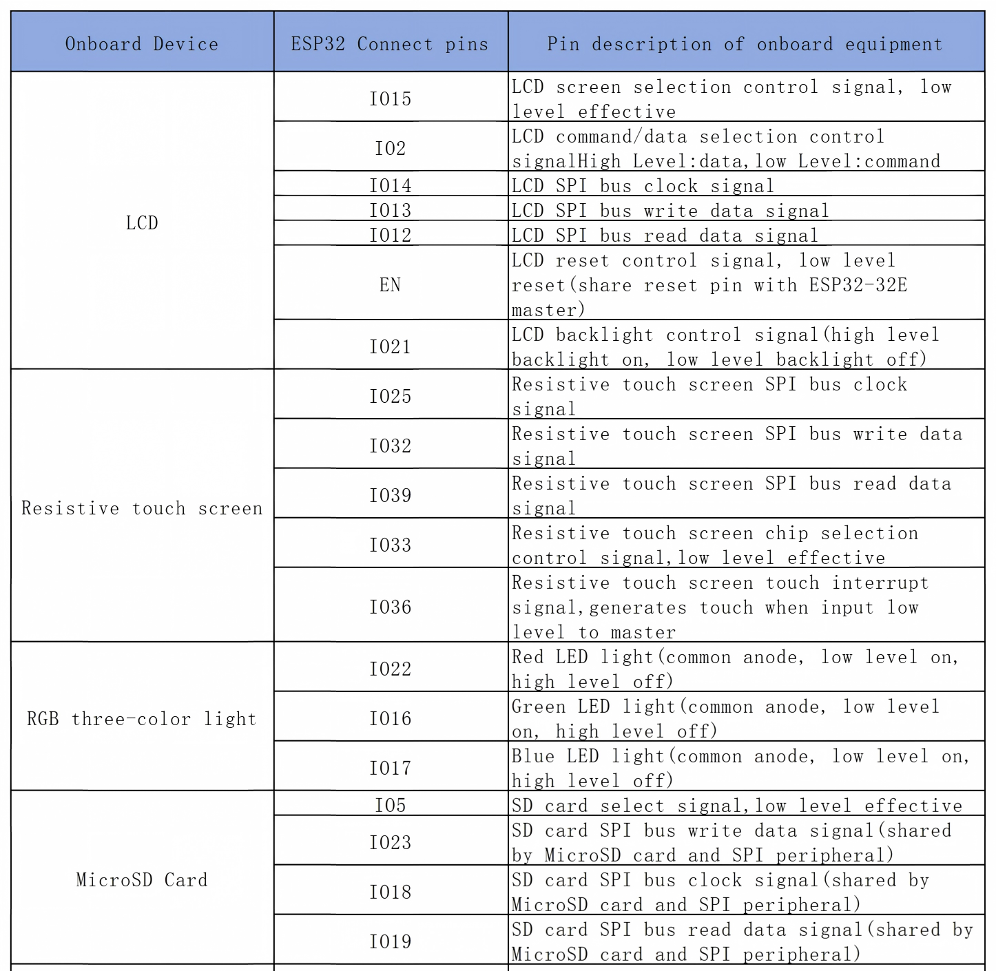/oshw-parts-accessories/2.8_esp32_intruction_12_1.png