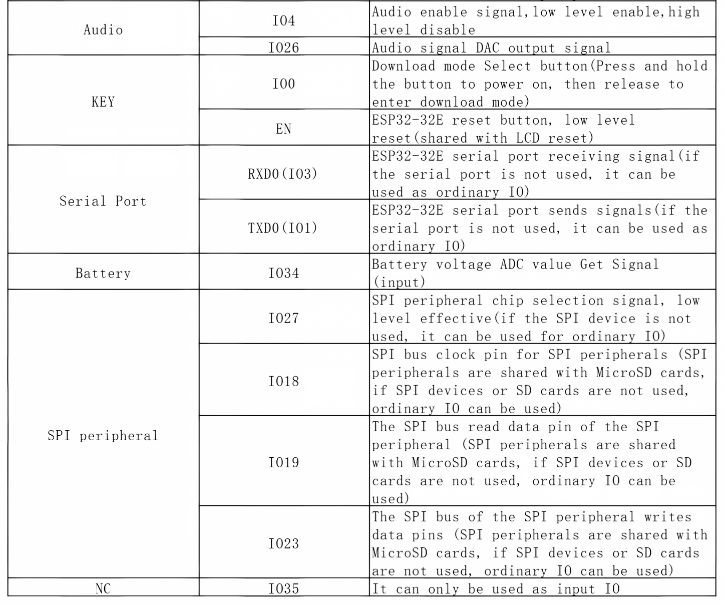 /oshw-parts-accessories/2.8_esp32_intruction_12_2.png