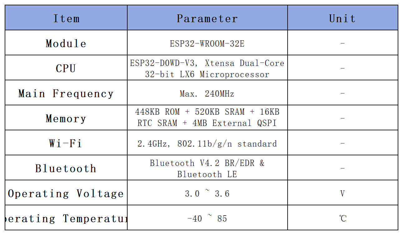 /oshw-parts-accessories/2.8_esp32_intruction_4.png