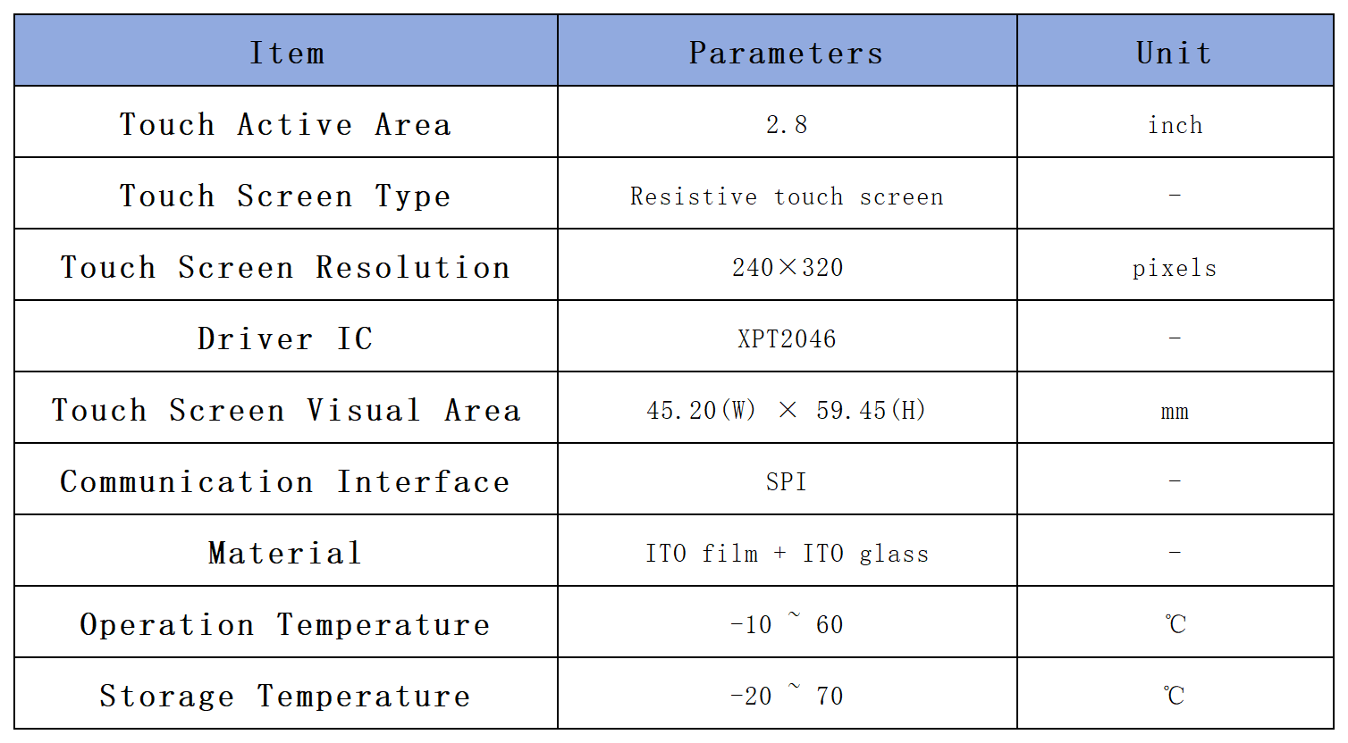 /oshw-parts-accessories/2.8_esp32_intruction_6.png
