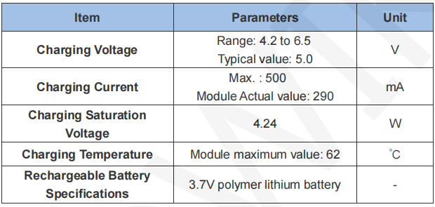 /oshw-parts-accessories/2.8_esp32_intruction_7.png
