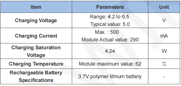 /oshw-parts-accessories/2.8_esp32_intruction_8.png