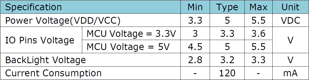 /oshw-parts-accessories/2.8tft_intruduction_2.png
