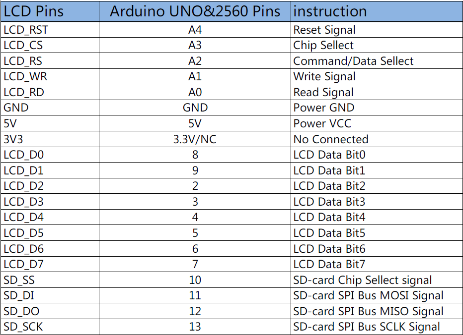 /oshw-parts-accessories/2.8tft_intruduction_5.png