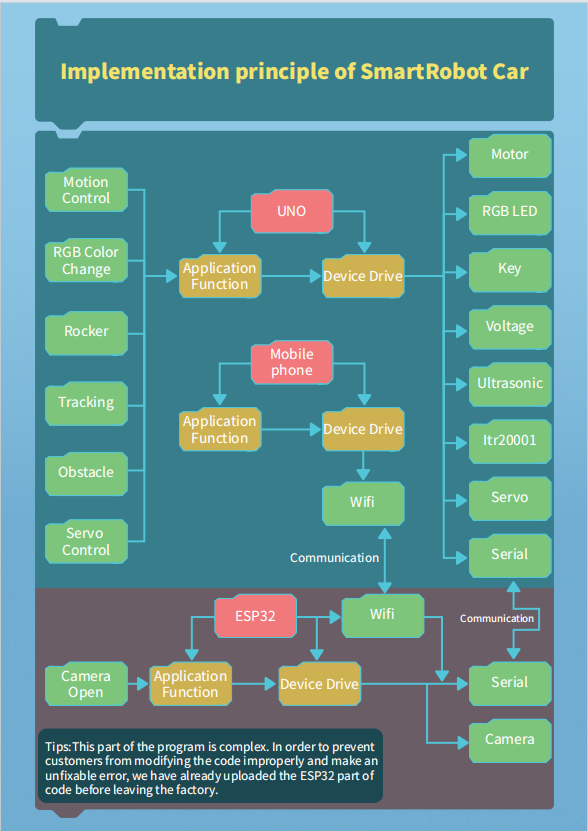 /robots-kits/implementation_principle.png