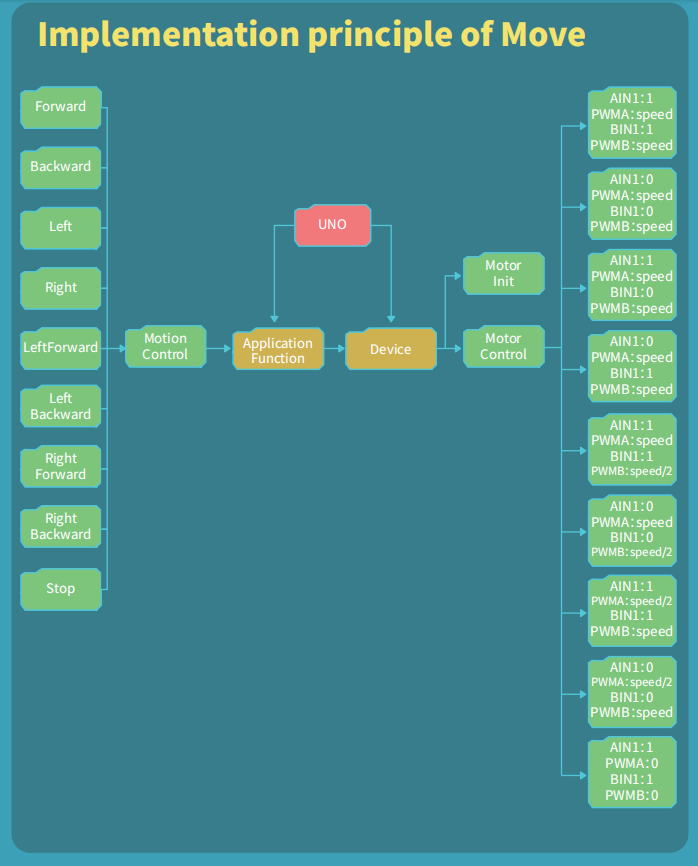 /robots-kits/movement_9.png