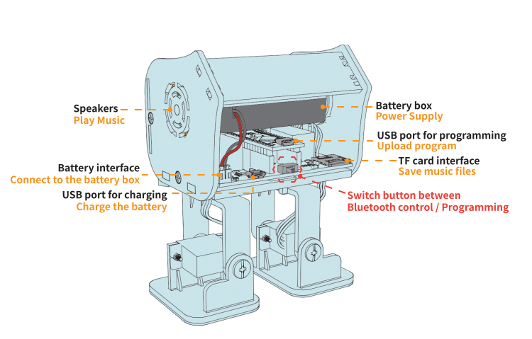 /robots-kits/penguin_manual_17.png